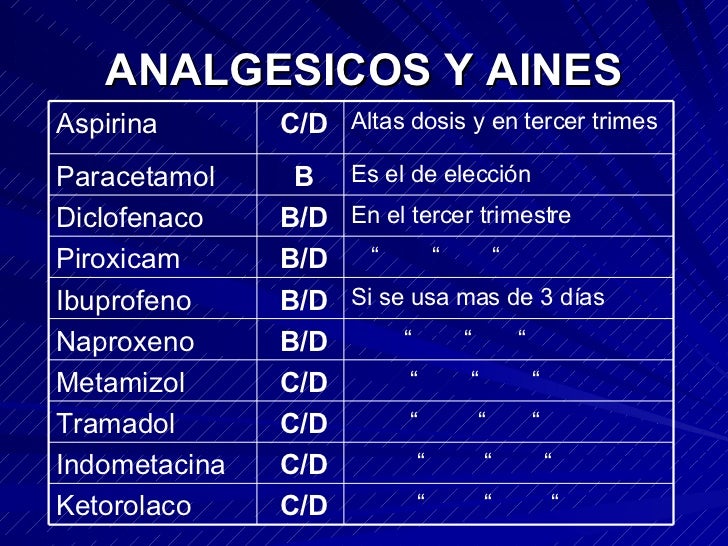 El embarazo tramadol en de tomar consecuencias