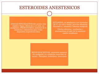 ESTEROIDES ANESTESICOS
AMIDAS FENOXIACETICAS: acción muy
rápida y fugaz, efecto de 3 a 6 min, no
analgésico, PROPANIDINA: inductor de la
anestesia y obstetricia para evitar
depresión respiratoria fetal
KETAMINA: se administra por inyección
IM IV vía oral o rectal, provoca anestesia
disociativa y amnesia e intensa analgesia
Efectos adversos : excitación y
alucinaciones al salir de la anestesia
vomito temblores.
BENZODIACEPINAS: presentan amnesia
sin analgesia y la relajación muscular es
escasa, diacepam, loracepam, loracepam
 