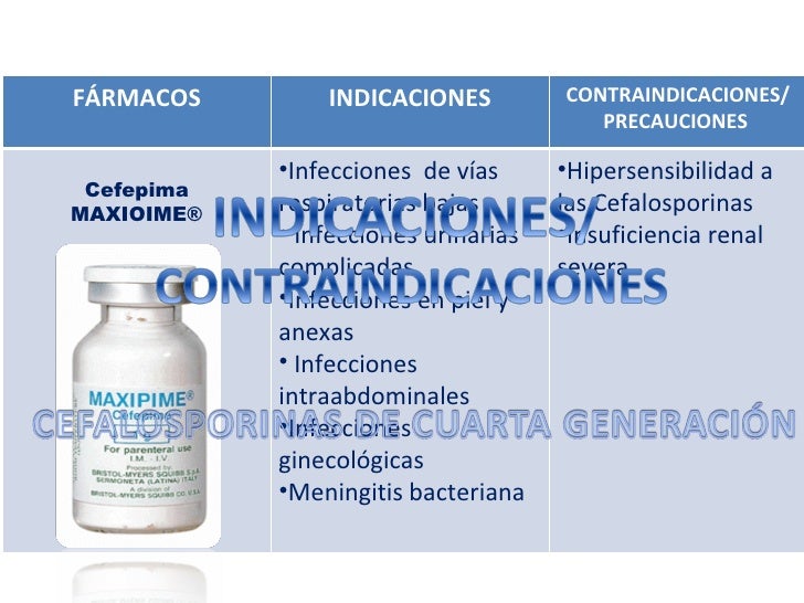 Farmacos antibioticos betalactamicos Farmacos antibioticos betalactamicos