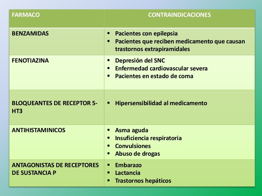 Farmacos antiemeticos