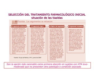 SELECCIÓN DEL TRATAMIENTO FARMACOLÓGICO INICIALSELECCIÓN DEL TRATAMIENTO FARMACOLÓGICO INICIAL
situación de las tiazidassituación de las tiazidas
Son la opción más razonable como primera elección en sujetos con HTA leve-
moderada que no presenten otra patología o condición asociada
Fuente: El ojo de Markov, Nº 5, junio de 2004
 