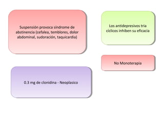 Suspensión provoca síndrome de
abstinencia (cefalea, temblores, dolor
abdominal, sudoración, taquicardia)
Suspensión provoca síndrome de
abstinencia (cefalea, temblores, dolor
abdominal, sudoración, taquicardia)
Los antidepresivos tria
cíclicos inhiben su eficacia
Los antidepresivos tria
cíclicos inhiben su eficacia
No MonoterapiaNo Monoterapia
0.3 mg de clonidina - Neoplasico0.3 mg de clonidina - Neoplasico
 