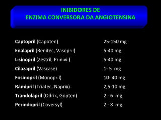 INIBIDORES DE
ENZIMA CONVERSORA DA ANGIOTENSINA
Captopril (Capoten) 25-150 mg
Enalapril (Renitec, Vasopril) 5-40 mg
Lisinopril (Zestril, Prinivil) 5-40 mg
Cilazapril (Vascase) 1- 5 mg
Fosinopril (Monopril) 10- 40 mg
Ramipril (Triatec, Naprix) 2,5-10 mg
Trandolapril (Odrik, Gopten) 2 - 6 mg
Perindopril (Coversyl) 2 - 8 mg
 