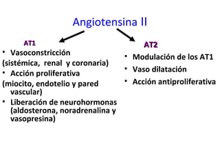 Angiotensina II
AT1AT1
• Vasoconstricción
(sistémica, renal y coronaria)
• Acción proliferativa
(miocito, endotelio y pared
vascular)
• Liberación de neurohormonas
(aldosterona, noradrenalina y
vasopresina)
AT2AT2
• Modulación de los AT1
• Vaso dilatación
• Acción antiproliferativa
 