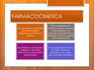 FARMACOCINETICA
                                Se metabolizan en
 Se absorbe en la parte      muchos lugares pero las
    alta del intestino           mitocondrias y el
  delgado, por difusión       retículo endoplasmico
         pasiva.             hepático son los lugares
                                  mas importantes



 Se distribuye en líquidos   Se excreta por la orina
   y tejidos y atraviesa        en 10% como ac.
 bien el LCR y la barrera     Salicílico y 75 como
        placentaria          glucoronidos fenólicos
 