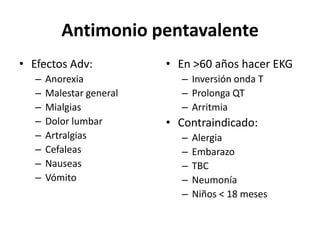 Antimonio pentavalenteEfectos Adv:AnorexiaMalestar generalMialgiasDolor lumbarArtralgiasCefaleasNauseasVómito En >60 años hacer EKGInversión onda TProlonga QTArritmiaContraindicado:AlergiaEmbarazoTBCNeumoníaNiños < 18 meses
