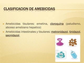 CLASIFICACION DE AMEBICIDAS





Amebicidas tisulares: emetina, cloroquina (paludismo,
abceso amebiano hepatico)
Amebicidas intestinales y tisulares: metronidazol, tinidazol,
secnidazol.

 