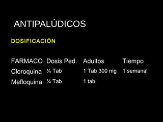 ANTIPALÚDICOS
FARMACO Dosis Ped. Adultos Tiempo
Cloroquina ¼ Tab 1 Tab 300 mg 1 semanal
Mefloquina ¼ Tab 1 tab
DOSIFICACIÓN
 