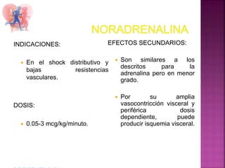 INDICACIONES:
 En el shock distributivo y
bajas resistencias
vasculares.
DOSIS:
 0.05-3 mcg/kg/minuto.
EFECTOS SECUNDARIOS:
 Son similares a los
descritos para la
adrenalina pero en menor
grado.
 Por su amplia
vasocontricción visceral y
periférica dosis
dependiente, puede
producir isquemia visceral.
 