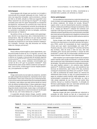 Jornal de Pediatria - Vol. 80, Nº5(Supl), 2004 S195
Galactagogos
Galactagogos são drogas que auxiliam na iniciação e
manutenção da produção adequada de leite. Podem ser
úteis nas seguintes situações: parto prematuro, doença
da mãe ou do bebê, adoção ou mães que aguardam seus
filhos nascerem de uma barriga de aluguel30. As drogas
utilizadas para este fim agem bloqueando os receptores
de dopamina, resultando em aumento dos níveis séricos
de prolactina com conseqüente aumento da produção de
leite. Muitas drogas são utilizadas com o intuito de induzir
ou aumentar a produção do leite na lactação, conforme
demonstrado na Tabela 8.
Na prática clínica, as drogas usadas como galactago-
gos, devido à sua segurança, são a metoclopramida e a
domperidona. Não há evidências de que esses agentes
estimulem a produção de leite em mulheres com níveis
elevados de prolactina ou com tecido mamário inadequa-
do à lactação. Contudo, elas são eficientes em muitas
mães de crianças pré-termo2.
Metoclopramida
Possui efeito prolactinogênico dose-dependente, sen-
do preconizada na dose de 10 a 15 mg/dia, via oral, três
vezes ao dia, durante 1 a 2 semanas. É uma droga segura
e efetiva na iniciação e manutenção da lactação segundo
muitos autores30,32,33,36,37. Pequena quantidade é trans-
ferida para o leite, sendo relatadas concentrações que
variam de 28 a 157 µg/l no puerpério imediato37. Esse
medicamento pode causar efeitos colaterais extrapirami-
dais, como tremor, bradicinesia e outras reações distôni-
cas, principalmente na mãe30.
Domperidona
Droga estimulante da secreção de prolactina, também
por ação antagonista da dopamina. Apresenta menor lipos-
solubilidade e maior peso molecular que a metoclopramida,
o que a torna menos permeável à barreira hematoencefálica
e, portanto, mais segura que esta última devido ao menor
risco de efeitos extrapiramidais. A dose usada para induzir
e manter a lactação varia de 10 a 30 mg, três vezes ao dia30.
Segundo estudo randomizado, duplo-cego e controlado por
placebo, essa droga eleva o volume de leite em 44,5% após
7 dias de uso, com níveis lácteos de 1,2 ng/ml31.
A suspensão abrupta dessas drogas, quando usadas
como galactagogos, pode resultar em queda significativa da
produção láctea. Para evitar tal efeito, recomenda-se a
retirada lenta e gradual, em semanas ou meses2.
Outros galactagogos
Os neurolépticos clorpromazina e sulpiride possuem uso
muito limitado como galactagogos devido ao risco potencial
de efeitos colaterais. Em estudo de revisão, Winans16
sugere evitar o uso de clorpromazina durante a lactação,
devido a relatos de sonolência e letargia nos lactentes. Aono
et al., citados por Winans16, trataram 66 mulheres com
sulpiride a 100 mg/d nos primeiros 7 dias de amamentação,
notando aumento significativo do volume de leite e elevação
dos níveis séricos de prolactina em relação às mulheres que
receberam placebo. Não foi descrito efeito adverso sobre os
recém-nascidos.
Outras drogas com relato de ação galactagoga são o
hormônio de crescimento e o hormônio secretor de tireotro-
pina (TRH), porém há necessidade de maior experiência
clínica para que sejam recomendadas com este fim30.
Produtos naturais, como o fenogreco30 (membro da família
das ervilhas), chás de ervas e leite de coco, têm sido
utilizados como recurso para aumentar o volume de leite
produzido36, porém não há comprovação científica de que
esses produtos sejam eficazes como galactagogos.
Cabe ressaltar que a estimulação mecânica do complexo
aréolo-mamilar pela sucção do lactente e ordenha do leite
são os estímulos mais importantes à indução e manutenção
da lactação. Tais estímulos promovem a secreção de prolac-
tina pela hipófise anterior e de ocitocina pela hipófise
posterior30. Evidências sugerem que, com assistência nas
técnicas de aleitamento, pelo menos 97% das mulheres
conseguem amamentar seus filhos com sucesso38. Portan-
to, cabe ao profissional de saúde avaliar se a técnica de
aleitamento está correta, ou seja, se o posicionamento e a
pega do complexo aréolo-mamilar estão adequados, se a
amamentação é praticada em livre demanda, ou, caso a
mãe esteja separada de seu filho, se está sendo feita
ordenha manual ou mecânica freqüente. A utilização de
fármacos galactagogos deve ser reservada somente para
quando essas medidas não obtêm sucesso.
Drogas que suprimem a lactação
Algumas drogas são bem conhecidas por reduzirem a
produção de leite. Devido ao fato de o crescimento do
lactente estar diretamente relacionado à produção e inges-
Droga Dose Efeitos colaterais Referências
Domperidona 10 mg, três vezes ao dia Bem tolerado 30, 31
Metoclopramida 10 mg, três vezes ao dia Bem tolerado 30, 32, 33
Sulpiride 50 mg, três vezes ao dia Sintomas extrapiramidais, sonolência 30, 34
Clorpromazina 25-100 mg, três vezes ao dia Sintomas extrapiramidais, sonolência 30, 35
Tabela 8 - Drogas usadas clinicamente para induzir a lactação ou aumentar o volume de leite
Adaptado de Biervliet et al.36
Uso de medicamentos durante a lactação – Chaves RG e Lamounier JA
 