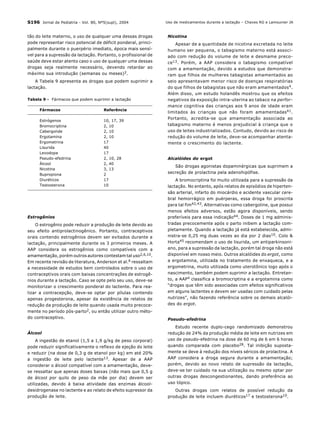 S196 Jornal de Pediatria - Vol. 80, Nº5(supl), 2004
Fármacos Referência
Estrógenos 10, 17, 39
Bromocriptina 2, 10
Cabergolide 2, 10
Ergotamina 2, 10
Ergometrina 17
Lisurida 40
Levodopa 17
Pseudo-efedrina 2, 10, 28
Álcool 2, 40
Nicotina 3, 13
Bupropiona 2
Diuréticos 17
Testosterona 10
Tabela 9 - Fármacos que podem suprimir a lactação
tão do leite materno, o uso de qualquer uma dessas drogas
pode representar risco potencial de déficit ponderal, princi-
palmente durante o puerpério imediato, época mais sensí-
vel para a supressão da lactação. Portanto, o profissional de
saúde deve estar atento caso o uso de qualquer uma dessas
drogas seja realmente necessário, devendo retardar ao
máximo sua introdução (semanas ou meses)2.
A Tabela 9 apresenta as drogas que podem suprimir a
lactação.
Nicotina
Apesar de a quantidade de nicotina excretada no leite
humano ser pequena, o tabagismo materno está associ-
ado com redução do volume de leite e desmame preco-
ce13. Porém, a AAP considera o tabagismo compatível
com a amamentação, devido a estudos que demonstra-
ram que filhos de mulheres tabagistas amamentados ao
seio apresentavam menor risco de doenças respiratórias
do que filhos de tabagistas que não eram amamentados4.
Além disso, um estudo holandês mostrou que os efeitos
negativos da exposição intra-uterina ao tabaco na perfor-
mance cognitiva das crianças aos 9 anos de idade eram
limitados às crianças que não foram amamentadas41.
Portanto, acredita-se que amamentação associada ao
tabagismo materno é menos prejudicial à criança que o
uso de leites industrializados. Contudo, devido ao risco de
redução do volume de leite, deve-se acompanhar atenta-
mente o crescimento do lactente.
Alcalóides do ergot
São drogas agonistas dopaminérgicas que suprimem a
secreção de prolactina pela adenohipófise.
A bromocriptina foi muito utilizada para a supressão da
lactação. No entanto, após relatos de episódios de hiperten-
são arterial, infarto do miocárdio e acidente vascular cere-
bral hemorrágico em puérperas, essa droga foi proscrita
para tal fim42,43. Alternativas como cabergoline, que possui
menos efeitos adversos, estão agora disponíveis, sendo
preferíveis para essa indicação44. Doses de 1 mg adminis-
tradas precocemente após o parto inibem a lactação com-
pletamente. Quando a lactação já está estabelecida, admi-
nistra-se 0,25 mg duas vezes ao dia por 2 dias10. Colo &
Horta45 recomendam o uso de lisurida, um antiparkinsoni-
ano, para a supressão da lactação, porém tal droga não está
disponível em nosso meio. Outros alcalóides do ergot, como
a ergotamina, utilizada no tratamento de enxaqueca, e a
ergometrina, muito utilizada como uterotônico logo após o
nascimento, também podem suprimir a lactação. Entretan-
to, a AAP4 classifica a bromocriptina e a ergotamina como
“drogas que têm sido associadas com efeitos significativos
em alguns lactentes e devem ser usadas com cuidado pelas
nutrizes”, não fazendo referência sobre os demais alcalói-
des do ergot.
Pseudo-efedrina
Estudo recente duplo-cego randomizado demonstrou
redução de 24% da produção média de leite em nutrizes em
uso de pseudo-efedrina na dose de 60 mg de 6 em 6 horas
quando comparada com placebo28. Tal inibição suposta-
mente se deve à redução dos níveis séricos de prolactina. A
AAP considera a droga segura durante a amamentação;
porém, devido ao novo relato de supressão da lactação,
deve-se ter cuidado na sua utilização ou mesmo optar por
outras drogas descongestionantes, dando preferência ao
uso tópico.
Outras drogas com relatos de possível redução da
produção de leite incluem diuréticos17 e testosterona10.
Uso de medicamentos durante a lactação – Chaves RG e Lamounier JA
Estrogênios
O estrogênio pode reduzir a produção de leite devido ao
seu efeito antiprolactinogênico. Portanto, contraceptivos
orais contendo estrogênios devem ser evitados durante a
lactação, principalmente durante os 3 primeiros meses. A
AAP considera os estrogênios como compatíveis com a
amamentação, porém outros autores contestam tal uso2,6,10.
Em recente revisão de literatura, Anderson et al.6 ressaltam
a necessidade de estudos bem controlados sobre o uso de
contraceptivos orais com baixas concentrações de estrogê-
nios durante a lactação. Caso se opte pelo seu uso, deve-se
monitorizar o crescimento ponderal do lactente. Para rea-
lizar a contracepção, deve-se optar por pílulas contendo
apenas progesterona, apesar da existência de relatos de
redução da produção de leite quando usada muito precoce-
mente no período pós-parto2, ou então utilizar outro méto-
do contraceptivo.
Álcool
A ingestão de etanol (1,5 a 1,9 g/kg de peso corporal)
pode reduzir significativamente o reflexo de ejeção do leite
e reduzir (na dose de 0,3 g de etanol por kg) em até 20%
a ingestão de leite pelo lactente13. Apesar de a AAP
considerar o álcool compatível com a amamentação, deve-
se ressaltar que apenas doses baixas (não mais que 0,5 g
de álcool por quilo de peso da mãe por dia) devem ser
utilizadas, devido à baixa atividade das enzimas álcool-
desidrogenase no lactente e ao relato de efeito supressor da
produção de leite.
 