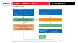 Fármacos CV y no CV en COVID-19 Dr. Juan Cosín Sales
 