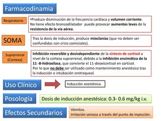 Farmacodinamia
•Produce disminución de la frecuencia cardíaca y volumen corriente.
No tiene efecto broncodilatador puede provocar aumentos leves de la
resistencia de la vía aérea.
Respiratorio
SOMA Tras la dosis de inducción, produce mioclonías (que no deben ser
confundidas con crisis comiciales).
Suprarrenal
(Corteza)
Inhibición reversible y dosisdependiente de la síntesis de cortisol a
nivel de la corteza suprarrenal, debido a la inhibición enzimática de la
11 -B-hidroxilasa, que convierte el 11-deoxicortisol en cortisol.
Por lo que no debe ser utilizado como mantenimiento anestésico tras
la inducción e intubación orotraqueal.
Uso Clínico Inducción anestésica.
Posología Dosis de inducción anestésica: 0.3- 0.6 mg/kg i.v.
Efectos Secundarios
Vómitos.
Irritación venosa a través del punto de inyección.
 