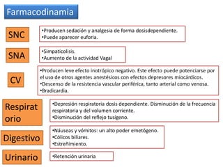 Farmacodinamia
SNC
•Producen sedación y analgesia de forma dosisdependiente.
•Puede aparecer euforia.
CV
•Producen leve efecto inotrópico negativo. Este efecto puede potenciarse por
el uso de otros agentes anestésicos con efectos depresores miocárdicos.
•Descenso de la resistencia vascular periférica, tanto arterial como venosa.
•Bradicardia.
•Depresión respiratoria dosis dependiente. Disminución de la frecuencia
respiratoria y del volumen corriente.
•Disminución del reflejo tusígeno.
Respirat
orio
SNA
•Simpaticolisis.
•Aumento de la actividad Vagal
Digestivo
•Náuseas y vómitos: un alto poder emetógeno.
•Cólicos biliares.
•Estreñimiento.
Urinario •Retención urinaria
 