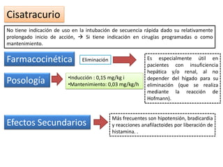 Cisatracurio
No tiene indicación de uso en la intubación de secuencia rápida dado su relativamente
prolongado inicio de acción,  Si tiene indicación en cirugías programadas o como
mantenimiento.
Es especialmente útil en
pacientes con insuficiencia
hepática y/o renal, al no
depender del hígado para su
eliminación (que se realiza
mediante la reacción de
Hofmann).
Farmacocinética Eliminación
Posología •Inducción : 0,15 mg/kg i
•Mantenimiento: 0,03 mg/kg/h
Efectos Secundarios
Más frecuentes son hipotensión, bradicardia
y reacciones anafilactoides por liberación de
histamina. .
 