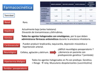 Toxicidad
Farmacocinética
Hepática
Actualmente baja (antes halotano)
Elevación de transaminasas y bilirrubinas.
Renal Raro.
Vómitos
Todos los agentes halogenados son emetógenos, por lo que deben
administrarse fármacos antieméticos durante la anestesia inhalatoria.
Pueden producir bradicardia, taquicardia, depresión miocárdica o
hipertensión arterial.
Cardiovascular
Neurológico Cefalea, agitación y delirium.
¿déficit neurológico posoperatorio ?
¿demencia en paciente con
predisposición genética ? (amiloide)
Hipertermia Maligna
Todos los agentes halogenados en Px con predispo. Genética.
> Riesgo  relaj. Musculares despolarizantes (succinilcolina)
Temblor ´posoperatorio
 