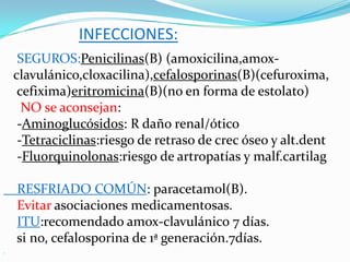 INFECCIONES:
     SEGUROS:Penicilinas(B) (amoxicilina,amox-
    clavulánico,cloxacilina),cefalosporinas(B)(cefuroxima,
     cefixima)eritromicina(B)(no en forma de estolato)
      NO se aconsejan:
     -Aminoglucósidos: R daño renal/ótico
     -Tetraciclinas:riesgo de retraso de crec óseo y alt.dent
     -Fluorquinolonas:riesgo de artropatías y malf.cartilag

    RESFRIADO COMÚN: paracetamol(B).
    Evitar asociaciones medicamentosas.
    ITU:recomendado amox-clavulánico 7 días.
    si no, cefalosporina de 1ª generación.7días.

 