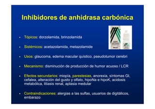 Inhibidores de anhidrasa carbónica
ƒ Tópicos: dorzolamida, brinzolamida
ƒ Sistémicos: acetazolamida, metazolamide
ƒ Usos: glaucoma, edema macular quístico, pseudotumor cerebri
ƒ Mecanismo: disminución de producción de humor acuoso / LCR
ƒ Efectos secundarios: miopía, parestesias, anorexia, síntomas GI,
cefalea, alteración del gusto y olfato, hipoNa e hipoK, acidosis
metabólica, litiasis renal, aplasia medular
ƒ Contraindicaciones: alergias a las sulfas, usuarios de digitálicos,
embarazo
 
