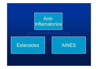 Anti-
inflamatorios
Esteroides AINES
 