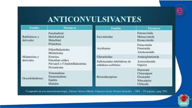 Clonazepam Humax Precio