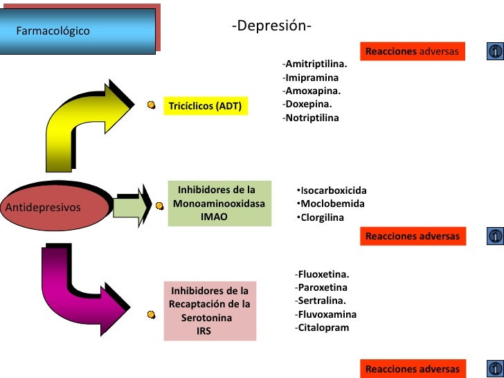 Farmacos snc jva Farmacos snc jva