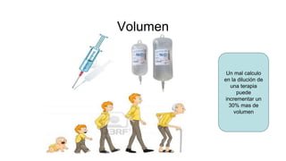 Volumen
Un mal calculo
en la dilución de
una terapia
puede
incrementar un
30% mas de
volumen
 