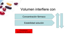 Volumen interfiere con
Concentración fármaco
Estabilidad solución
Precipitación
de algunos fármacos
 