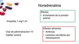 Noradrenalina
Ampollas 1 mg/1 ml
Efectos
• Incremento de la presión
arterial
Vías de administración= IV
Catéter central
Efectos adversos
• Arritmias
• Lesiones necróticas por
vasoespasmo
 