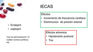 IECAS
• Enalapril
• captopril
Efectos
• Incremento de frecuencia cardiaca
• Disminucion de presión arterial
Vías de administración= IV
Catéter central/ periférica
PO
Efectos adversos
• Hipotensión postural
• Tos
 