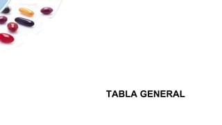 TABLA GENERAL
 