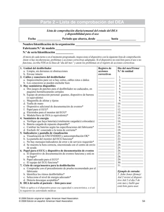 © 2006 Edición original en inglés: American Heart Association
© 2008 Edición en español: American Heart Association 54
Parte 2 – Lista de comprobación del DEA
Lista de comprobación diaria/semanal del estado del DEA
y disponibilidad para el uso
Fecha ________________ Periodo que abarca, desde _________ hasta ___________
Nombre/Identificación de la organización ____________________________________________
Fabricante/N.º de modelo ______________________________________
N.º de serie/Identificación ____________
Al inicio de cada turno o en el momento programado, inspeccione el dispositivo con la siguiente lista de com­pro­bación.
Anote si hay incoherencias, problemas o acciones correctivas adoptadas. Si el dispositivo no está listo para el uso o no
funciona, escriba FDS en la línea de“día del mes” y anote los problemas en el registro de acciones correctivas.
1. Unidad del desfibrilador
a.	 Limpia, sin derrames ni obstrucciones
b.	 Envase intacto
2. Cables y conectores del desfibrilador
a.	 Inspecciónelos para ver si hay cortes, cables rotos o daños
b.	 Los conectores se pueden enchufar bien
3. Hay suministros disponibles
a.	Dos juegos de parches para el desfibrilador no caducados, en
paquetes herméticamente cerrados
b.	Equipo de protección personal: guantes, dispositivo de barrera
(o equivalente)
c.	 Maquinilla de afeitar y tijeras
d.	 Toalla de mano
e.	 Dispositivo adicional de documentación de eventos*
f.	 Papel para el ECG*
g.	 Electrodos para el monitor del ECG*
h.	 Módulo/llave de SVA (o equivalente)*
4. Suministro de energía
a.	 Verifique que haya batería(s) totalmente cargada(s) colocada(s)
b.	 Batería cargada de repuesto disponible*
c.	 Cambiar las baterías según las especificaciones del fabricante*
d.	 Enchufe AC conectado a la toma de corriente*
5. Indicadores y pantalla de visualización
a.	 Visualización de ENCENDIDO y autocomprobación OK*
b.	 La pantalla del monitor del ECG funciona*
c.	 No hay mensajes/indicadores de error o de servicio requerido*
d.	Se muestra la hora correcta, sincronizada con el centro de envío
de ayuda
6. Papel para el ECG y dispositivo de documentación de eventos
a.	El dispositivo de documentación de eventos funciona y está en
su lugar*
b.	 Papel adecuado para el ECG*
c.	 El equipo del ECG funciona*
7. Ciclo de carga/muestra para la desfibrilación
a.	Compruebe con el procedimiento de prueba recomendado por el
fabricante
b.	 Identifica los ritmos desfibrilables*
c.	 Selecciona el nivel de energía adecuado*
d.	 Detecta descargas aceptables*
8. DEA devuelto al paciente – listo para usar
*Sólo se aplica si el dispositivo posee esa capacidad o característica, o si así
lo requie­ren las autoridades médicas.
Registro de
acciones
correctivas
____________
____________
____________
____________
____________
____________
____________
____________
____________
____________
____________
____________
____________
____________
____________
____________
____________
____________
____________
____________
____________
____________
____________
____________
____________
____________
____________
____________
____________
____________
____________
Día del mes/Firma/
N.º de unidad
1. ________________
2. ________________
3. ________________
4. ________________
5. ________________
6. ________________
7. ________________
8. ________________
9. ________________
10. ________________
11. ________________
12. ________________
13. ________________
14. ________________
15. ________________
16. ________________
17. ________________
18. ________________
19. ________________
20. ________________
21. ________________
22. ________________
23. ________________
24. ________________
25. ________________
26. ________________
27. ________________
28. ________________
29. ________________
30. ________________
31. ________________
Ejemplo de entrada:
5. John Jones (firma)/
Aid 2 revisó el disposi­
tivo Aid 2 el día 5 de
este mes y halló que
está listo para usar.
 