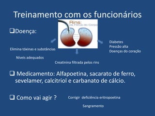 Treinamento com os funcionários
Doença:
                                                               Diabetes
                                                               Pressão alta
Elimina tóxinas e substâncias
                                                               Doenças do coração
   Níveis adequados
                            Creatinina filtrada pelos rins


 Medicamento: Alfapoetina, sacarato de ferro,
 sevelamer, calcitriol e carbanato de cálcio.

 Como vai agir ?                    Corrigir deficiência eritropoetina

                                              Sangramento
 