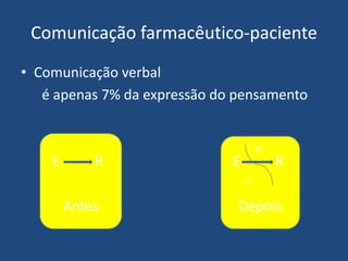Comunicação farmacêutico-paciente
• Comunicação verbal
   é apenas 7% da expressão do pensamento


                                      M
    E       R                 E           R
                                  C


        Antes                  Depois
 