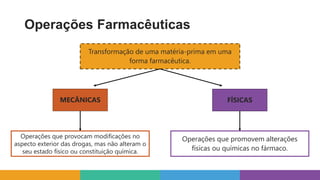 Operações Farmacêuticas
Transformação de uma matéria-prima em uma
forma farmacêutica.
MECÂNICAS FÍSICAS
Operações que provocam modificações no
aspecto exterior das drogas, mas não alteram o
seu estado físico ou constituição química.
Operações que promovem alterações
físicas ou químicas no fármaco.
 