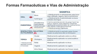 Formas Farmacêuticas e Vias de Administração
 