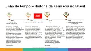 Linha do tempo – História da Farmácia no Brasil
I GUERRA
MUNDIAL
 