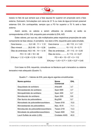 60
Este material deve ser utilizado apenas como parâmetro de estudo deste Programa. Os créditos deste conteúdo são dados a seus respectivos autores
baseia no fato de que sempre que a fase aquosa for superior em proporção será a fase
externa. Outrossim, formulações com cerca de 31 % ou mais de água já tornam possível
sistemas O/A. Em contrapartida, sempre que a FO for superior a 75 % será a fase
externa.
Assim sendo, os valores a serem utilizados na emulsão a) serão os
correspondentes à EHL O/A, enquanto para emulsão b) EHL A/O.
Estes valores, por sua vez, são multiplicados pelas respectivas proporções de cada
componente da fase oleosa. A somatória nos dará o EHL requerido para cada emulsão.
Cera branca ............ 5,0 / 49 . 11 = 1,12
Óleo mineral .......... 26,0 /49 . 12 = 6,36
Óleo de amêndoas.18,0 / 49 . 14 = 5,18
FO = 5 + 26 + 18 = 49
EHLreq = 1,12 + 6,36 + 5,18 = 12,66
Cera branca ............ 40 / 112 . 4 = 1,43
Lanolina .................. 10 / 112 . 8 = 0,71
Óleo de amêndoas ... 57 / 112 . 6 = 3,05
Óleo de ricíno............ 5 / 112 . 6 = 0,27
FO = 40 + 10 + 57 + 5 = 112
EHLreq = 1,43 + 0,71 + 3,05 + 0,27 = 5,45
Com base no EHL requerido, consulta-se na literatura qual o tensoativo ou sistema
tensoativo mais adequado (Quadro 7).
Quadro 7 – Valores de EHL para alguns agentes emulsificantes
Nome químico Nome
Comercial
EHL
Sequioleato de sorbitano Arlacel® 3,7
Monoestearato de sorbitano Span 60® 4,7
Monopalmitato de sorbitano Span 40® 6,7
Monolaurato de sorbitano Span 20® 8,6
Éter láurico de polioxietileno Bryj30® 9,7
Monooleato de polioxietilenosorbitano Tween 81® 10,0
Monoestearato de polioxietileno Myrj 45 ® 11,1
Monolaurato de polioxietilenossorbitano Tween 21® 13,3
Monoleato de polioxietilenossorbitano Tween 80® 15,0
Lauril Sulfato de sódio (LSS) Crodalan AWS 40,0
 