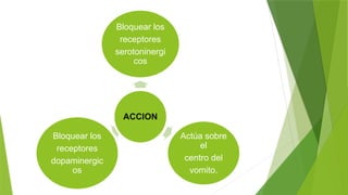 ACCION
Bloquear los
receptores
serotoninergi
cos
Actúa sobre
el
centro del
vomito.
Bloquear los
receptores
dopaminergic
os
 