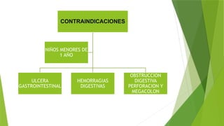 CONTRAINDICACIONES
ULCERA
GASTROINTESTINAL
HEMORRAGIAS
DIGESTIVAS
OBSTRUCCION
DIGESTIVA
PERFORACION Y
MEGACOLON
NIÑOS MENORES DE
1 AÑO
 