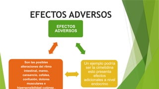 EFECTOS ADVERSOS
EFECTOS
ADVERSOS
Un ejemplo podría
ser la cimetidina
esto presenta
efectos
adicionales a nivel
endocrino
Son las posibles
alteraciones del ritmo
intestinal, mareo,
cansancio, cefalea,
confusión, dolores
musculares e
hipersensibilidad cutánea .
 