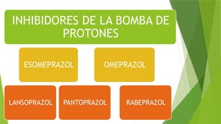 INHIBIDORES DE LA BOMBA DE
PROTONES
ESOMEPRAZOL
LANSOPRAZOL PANTOPRAZOL
OMEPRAZOL
RABEPRAZOL
 