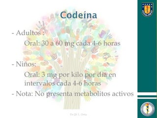 - Adultos :
Oral: 30 a 60 mg cada 4-6 horas
- Niños:
Oral: 3 mg por kilo por día en
intervalos cada 4-6 horas
- Nota: No presenta metabolitos activos
Dr.Qf. L. Ortiz 10
 