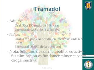 - Adultos:
 Oral: 30 a 150 mg cada 6-8 horas
 Parenteral: 0,65% de la dosis oral
- Niños:
 Oral: 3 mg por kilo por día en intervalos cada 6-8
horas
 Parenteral : 0,65% de la dosis oral
- Nota: Sólo uno de sus metabolitos es activo.
Su eliminación es fundamentalmente como
droga inactiva.
Dr.Qf. L. Ortiz 11
 