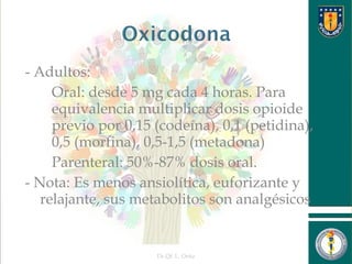 - Adultos:
Oral: desde 5 mg cada 4 horas. Para
equivalencia multiplicar dosis opioide
previo por 0,15 (codeína), 0,1 (petidina),
0,5 (morfina), 0,5-1,5 (metadona)
Parenteral: 50%-87% dosis oral.
- Nota: Es menos ansiolítica, euforizante y
relajante, sus metabolitos son analgésicos
débiles.
Dr.Qf. L. Ortiz 15
 