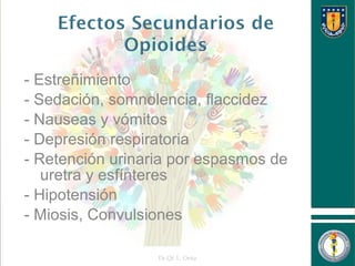- Estreñimiento
- Sedación, somnolencia, flaccidez
- Nauseas y vómitos
- Depresión respiratoria
- Retención urinaria por espasmos de
uretra y esfínteres
- Hipotensión
- Miosis, Convulsiones
Dr.Qf. L. Ortiz 19
 