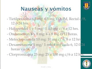 - Tietilperazina 6,5 mg: 6,5 mg VO, IM, Rectal c/8,
12 o 24 hrs.
- Haloperidol 1 y 5 mg: 1 a 5 mg c/8 a 12 hrs.
- Ondansetron 4 y 8 mg: 4 a 8 mg c/12 horas.
- Metoclopramida 10 mg: 10 mg c/ 6, 8 o 12 hrs.
- Dexametasona 4 mg/ 1 ml: 4 mg cada 6, 12 0 24
horas vía SC.
- Clorpromazina 25 mg: 25 a 100 mg c/6 a 12 hrs.
Dr.Qf. L. Ortiz 27
 