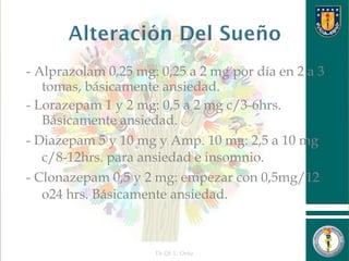 - Alprazolam 0,25 mg: 0,25 a 2 mg por día en 2 a 3
tomas, básicamente ansiedad.
- Lorazepam 1 y 2 mg: 0,5 a 2 mg c/3-6hrs.
Básicamente ansiedad.
- Diazepam 5 y 10 mg y Amp. 10 mg: 2,5 a 10 mg
c/8-12hrs. para ansiedad e insomnio.
- Clonazepam 0,5 y 2 mg: empezar con 0,5mg/12
o24 hrs. Básicamente ansiedad.
Dr.Qf. L. Ortiz 30
 