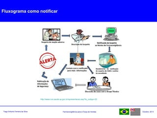 Farmacovigilância para a Força de VendasTiago Antonio Ferreira da Silva Outubro: 2013
Fluxograma como notificar
http://www.cvs.saude.sp.gov.br/apresentacao.asp?te_codigo=22
 