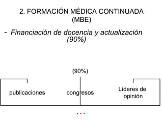 2. FORMACIÓN MÉDICA CONTINUADA (MBE) Financiación de docencia y actualización (90%) … (90%) publicaciones congresos Líderes de  opinión 