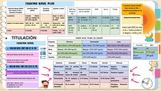 Manual de Farmacología Clínica: Gastro, Cardio y SNC | PDF